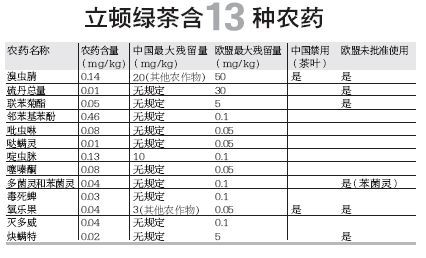立顿茶包疑含17种禁用农药厂方称符合中国标