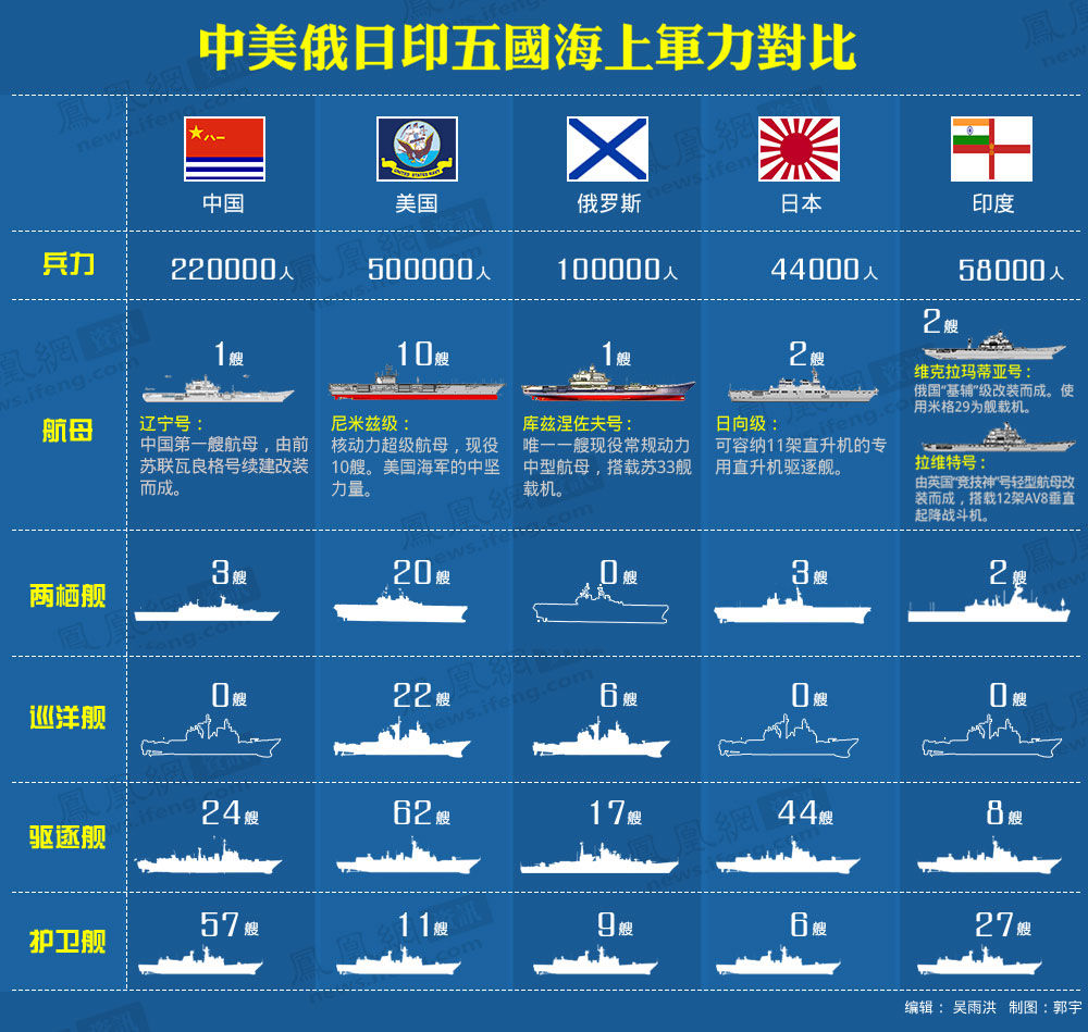 中美日俄印GDP_中美谈判图片(3)