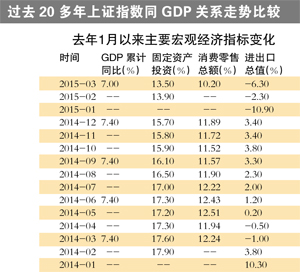 首季gdp_首季GDP增速 中西部省市领跑全国(3)