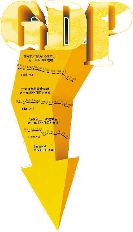 gdp一公布股市就大跌_股市大跌图片(3)