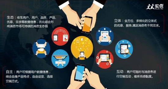 人人实惠颠覆传统O2O商业模式 打造全新健康