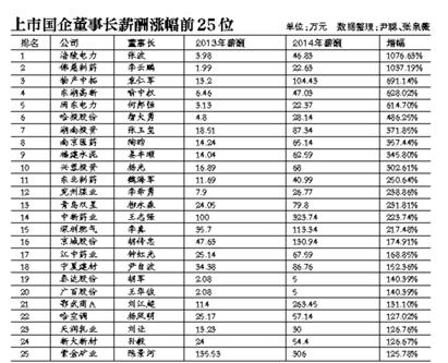 央企和国企的区别_国企高管收入公开遇阻(2)