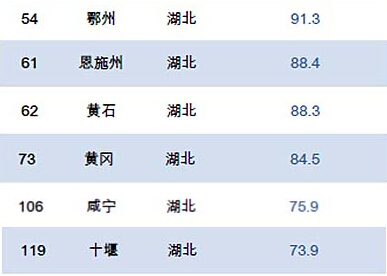 pm排行榜_环境|PM2.5平均浓度同比下降7.8%,一季度山东环境质量排行榜公布