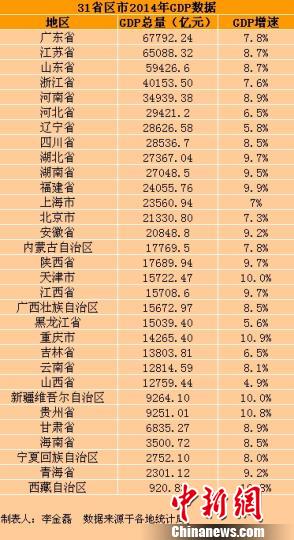 陕西省gdp人均_陕西省地图