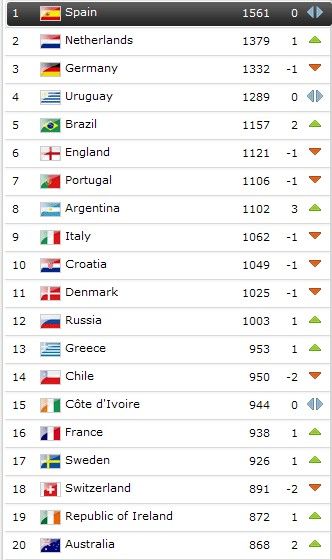 南非排名_南非矿产世界排名图(3)