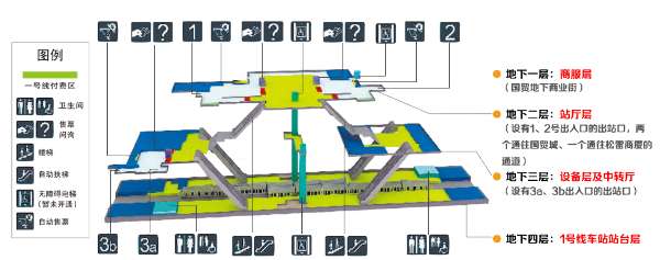 哈尔滨地铁1号线博物馆站立体图解析