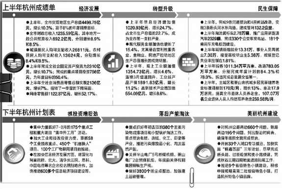 杭州2015&ldquo;十件實事&rdquo;年度目標完成過半