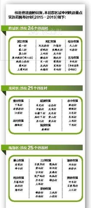 &ldquo;棚改&rdquo;優(yōu)惠政策 溫州新輪城中村改造涉70個(gè)村