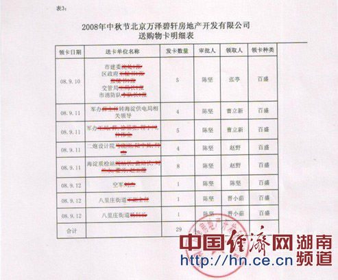 万泽地产送礼清单曝光深圳百余名官员牵涉其中