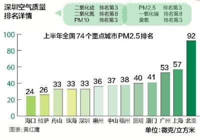 深圳快递人口_深圳人口密度图(2)