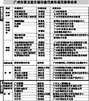叉烧包简谱_叉烧包,时尚餐厅 叉烧包价格 订餐小秘书(2)