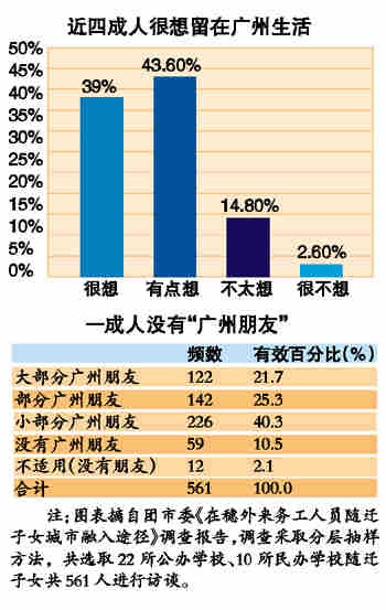 广州 人口 流动_广州各区人口图(2)