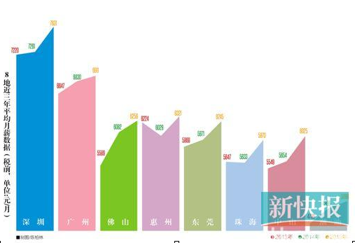 收入证明_区域收入差距