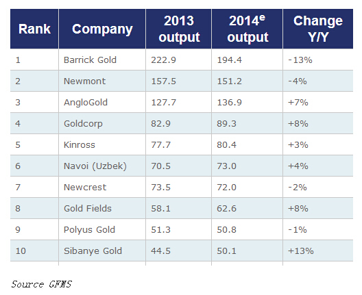 珠宝行业排名_董先生珠宝排名(2)