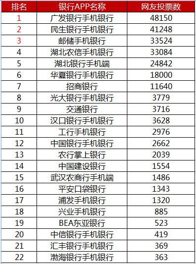 银行排名榜_中国银行图片