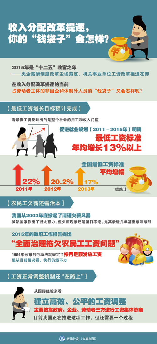 家庭收入分配图_收入分配改革图(3)