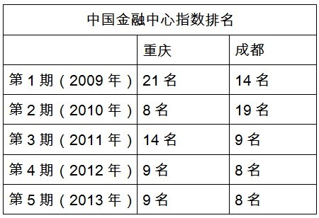 重庆主城九区经济总量排名_重庆主城九区地图(3)