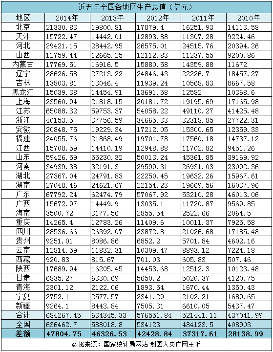 上半年黑龙江gdp(3)