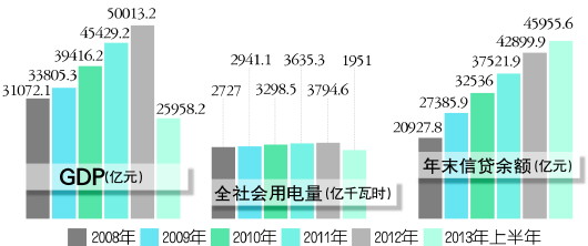 GDP 的作用_经济环境平稳时应加快改革(2)