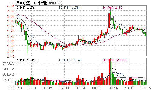 山东钢铁