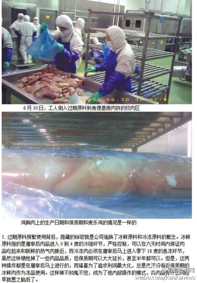 麦当劳肯德基供应商使用过期肉优先供中国市场