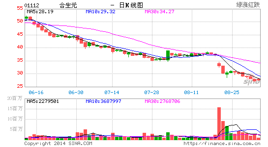 烟台市民购合生元奶粉吃出白色虫子 厂家拒绝