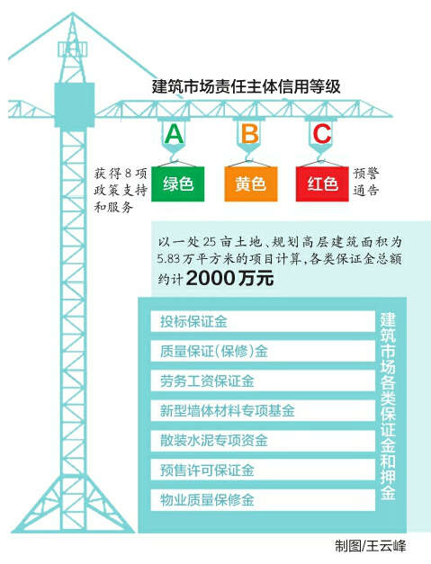 建筑业改革试点济南已有行动非国有资金项目可自主招标