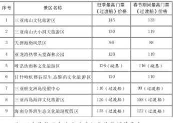 三亚景区春节期间推优惠活动 门票价格将优惠