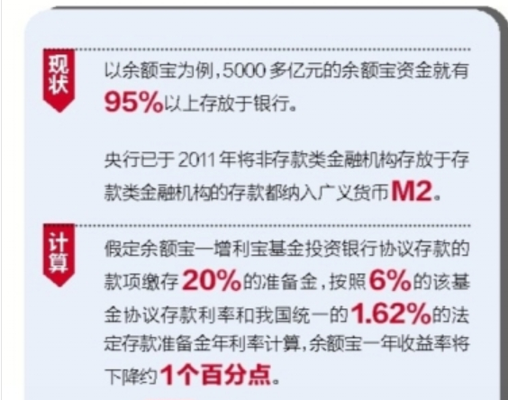 余额宝对经济的影响_天弘基金下调余额宝持有额度至10万元 收益率降至4 以下(3)