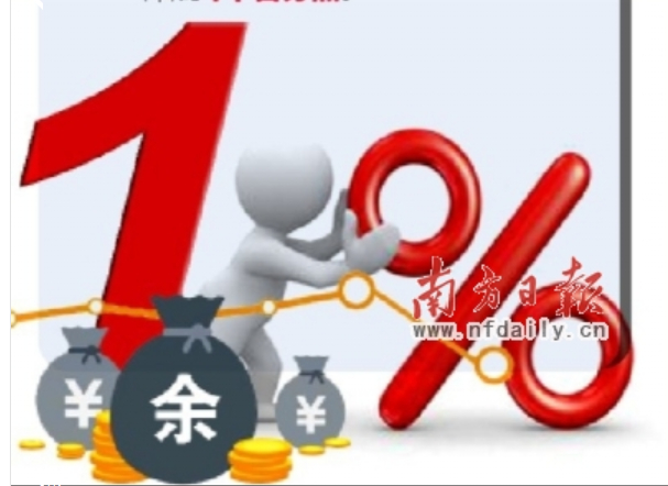 存款准备金利率_存款准备金收入(2)