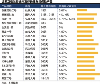 中国高收入人群_保险 高收入(2)