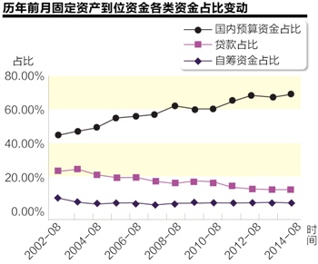 固定资产投资 gdp_GDP与固定资产投资关系分析 以湖北省为例