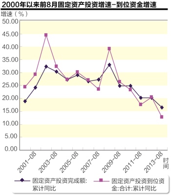 gdp惯性_惯性运动的动画图片