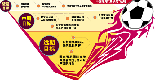 《中国足球改革发展总体方案》发布 何时申办