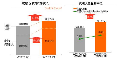 科目二倒车入库技巧_保费收入 属于 科目(2)