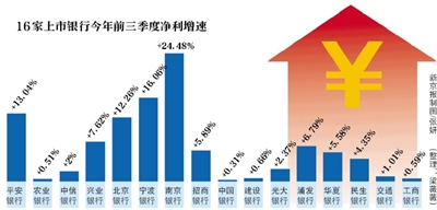 证券从业资格证_证券 利差收入(2)
