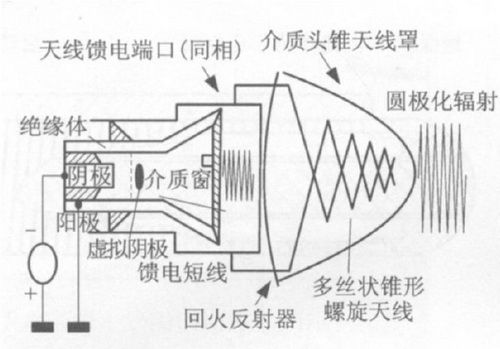 电磁脉冲武器对飞机的影响及防护