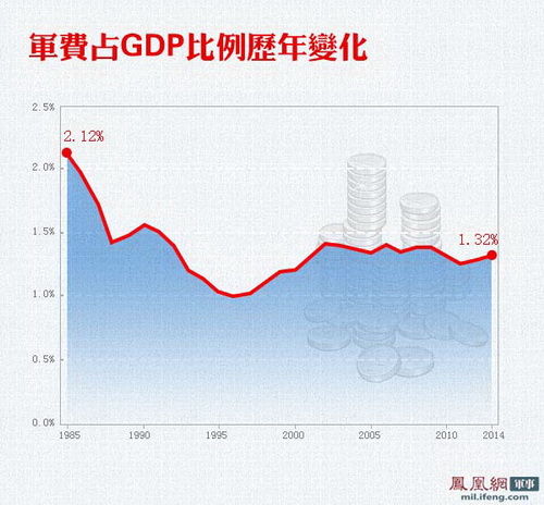 中国2021军费占GDP_一个旅都去了 中国尖刀部队赴俄不慎 露富 ,却对俄罗斯赞不绝口