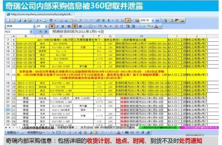 360浏览器被指窃取三峡集团和奇瑞汽车内部机密文件图