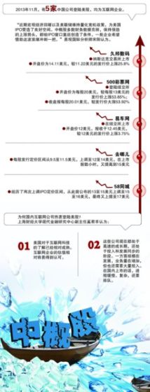 中概股寒潮已过初现回暖迹象