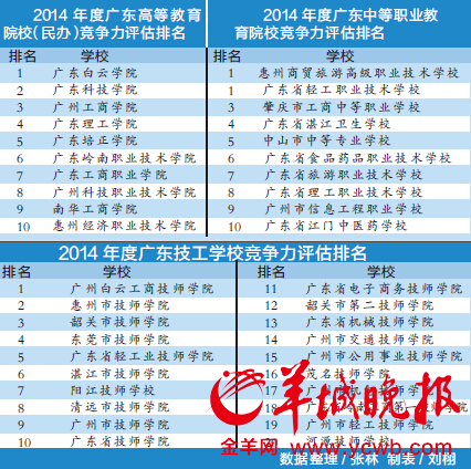 广州中职学校排名_广州铁路机械学校图片(2)