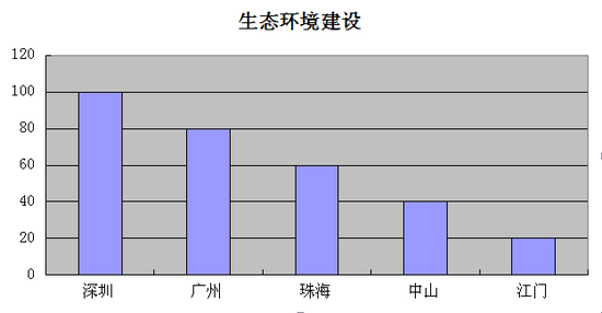 广州GDP能耗_广州gdp(2)