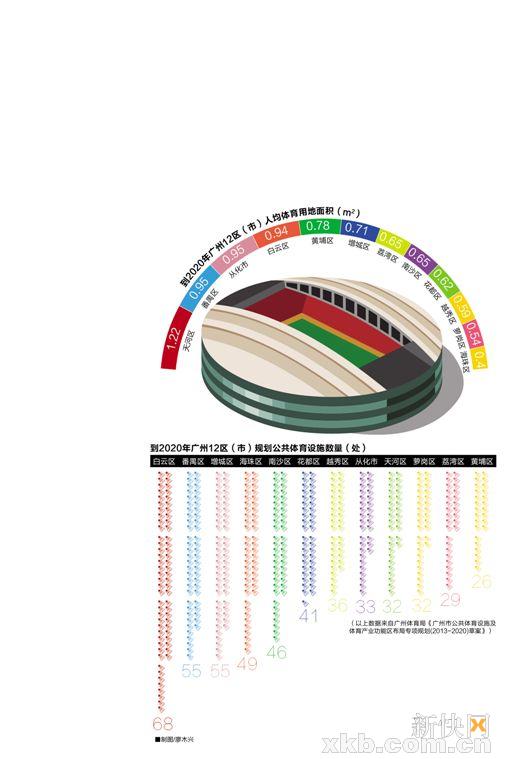 建设用地规划许可证_人均体育用地标准(2)