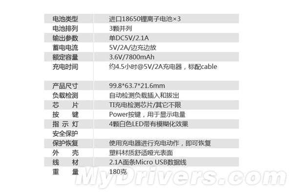 挑战小米 联想推49元/7800mAh移动电源