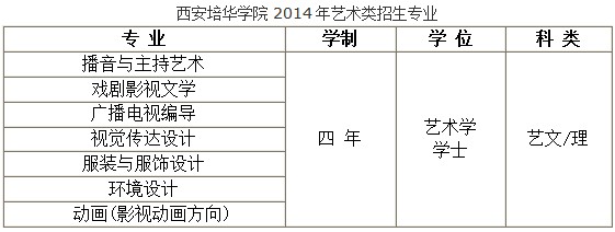 西安培华学院2014年艺术类专业招生章程