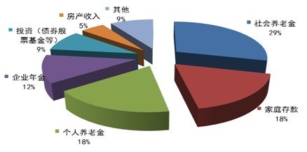 平面构成_收入的构成