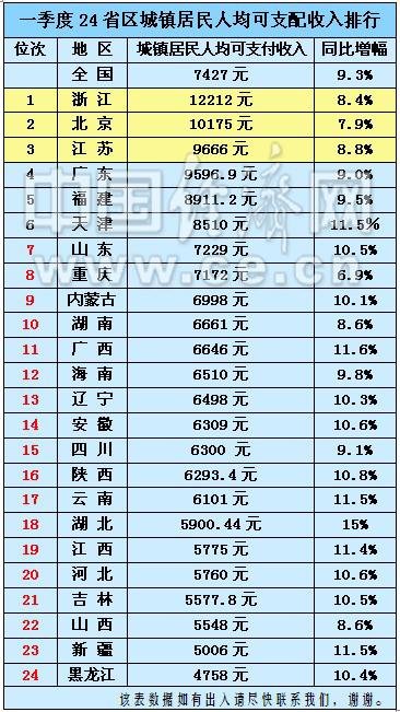 国民可支配收入公式_青岛人均可支配收入