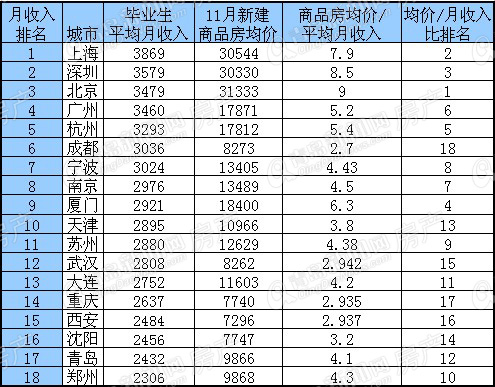 迪拜人均月收入_月平均收入