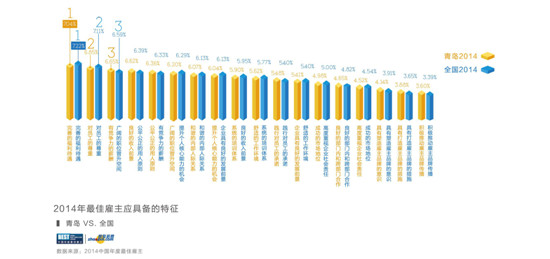 收入证明_青岛白领收入(2)