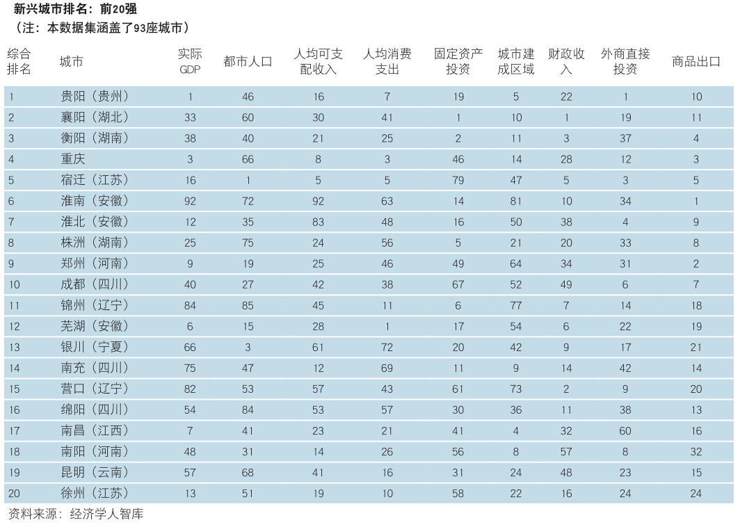 中国市级人口排名榜_中国明星排名榜(3)